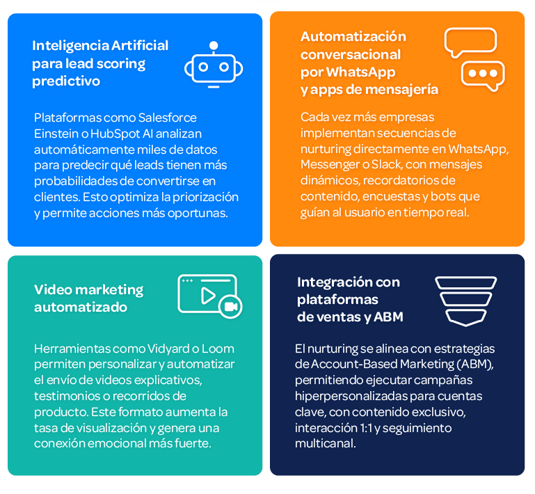 Tendencias-en-lead-nurturing-B2B