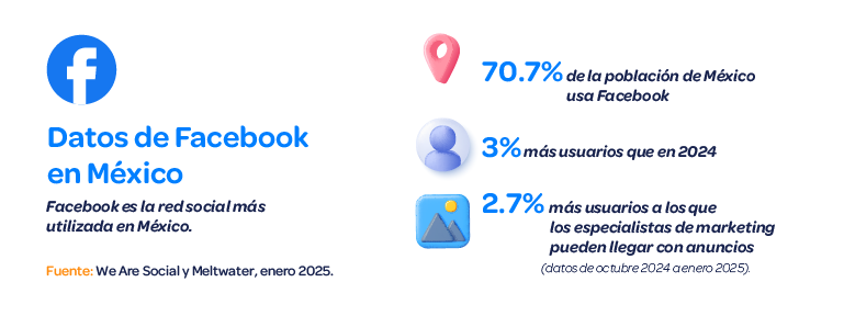 datos-de-facebook-mexico-generacion-de-leads
