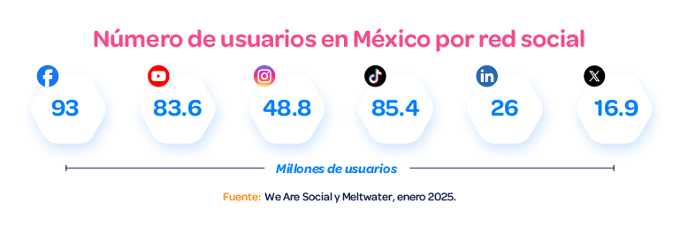 graficos-numero-usuarios-redes-sociales-generacion-de-leads