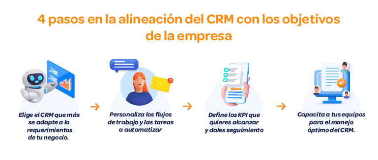 infografia-4-pasos-en-la-alineacion-del-CRM-con-los-objetivos-de-la-empresa