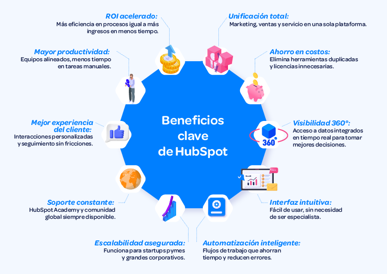 infografia-beneficios-clave-de-hubspot