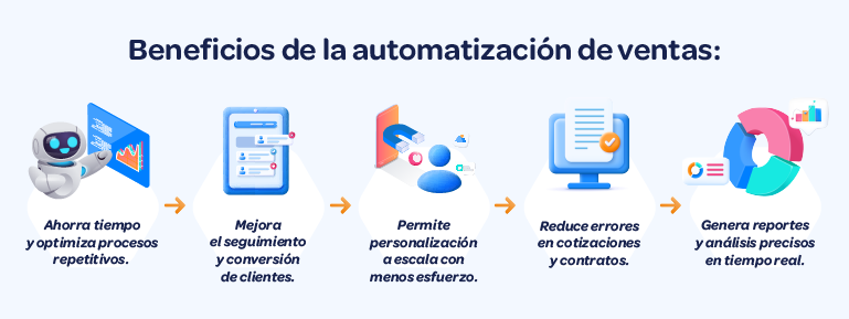 infografia-beneficios-de-la-automatizacion-de-ventas