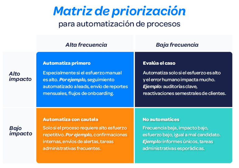 matriz-de-priorizacion-para-automatizacion-de-procesos
