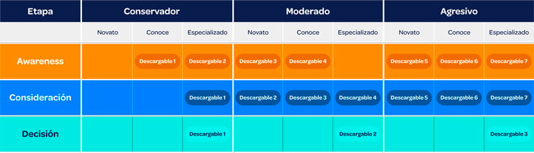 tabla-mnx