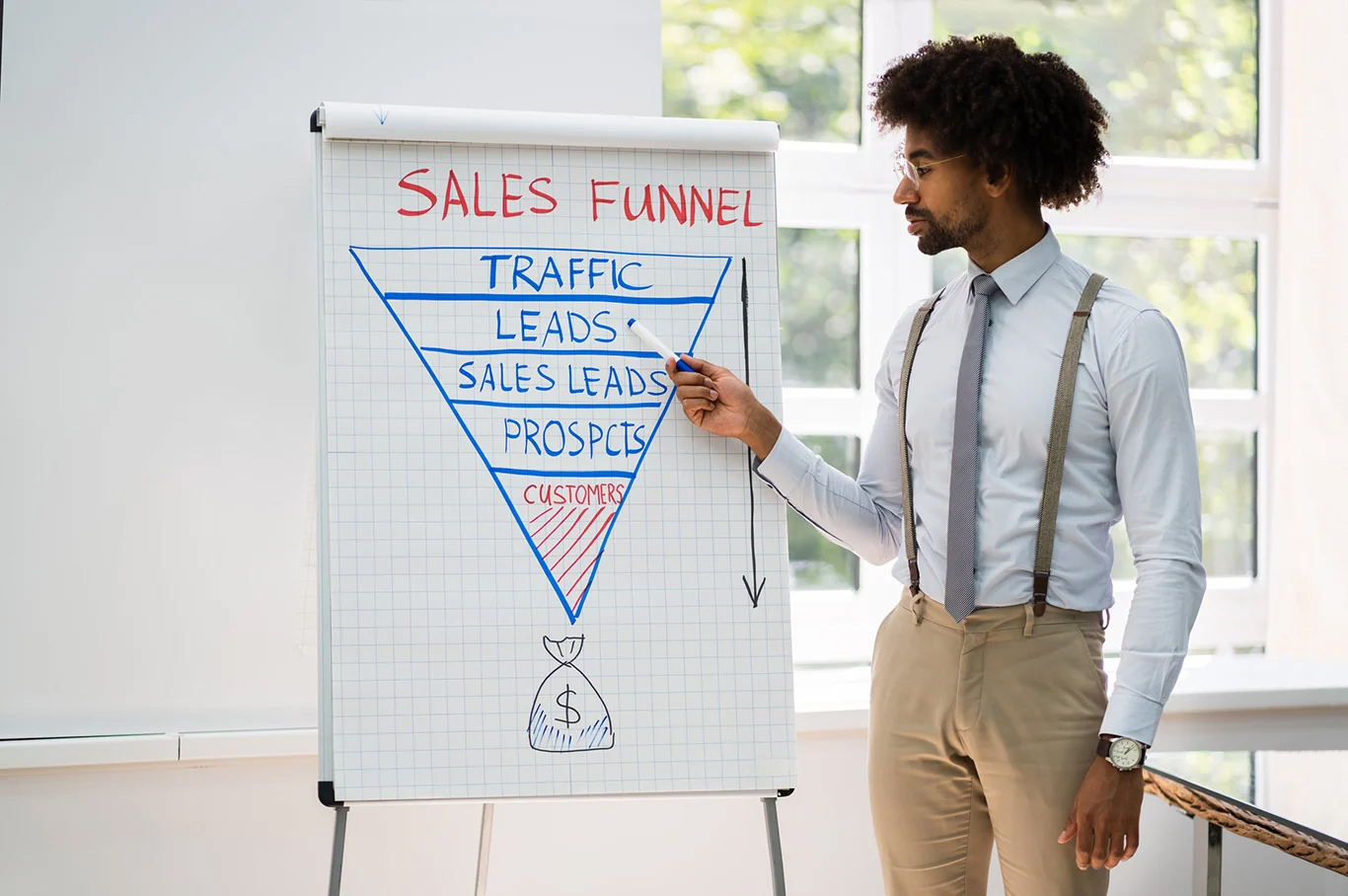 Inbound sales funnel: Cómo debería ser mi funnel de ventas